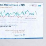 PLAN MÉXICO: GRUPO BIMBO INVERTIRÁ MÁS DE 2 MIL MILLONES DE DÓLARES EN 2025-2028