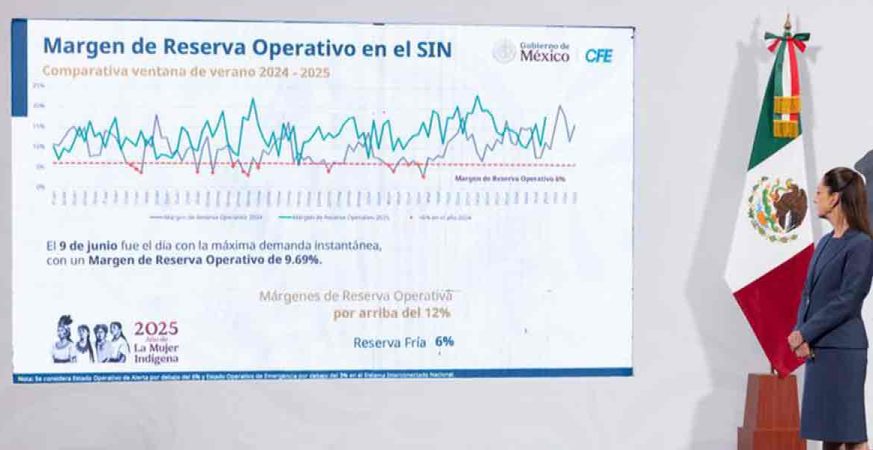 HAY RECURSOS, CAPACIDAD ELÉCTRICA Y NO FALTA NI FALTARÁ ENERGÍA: PRESIDENTA CLAUDIA SHEINBAUM