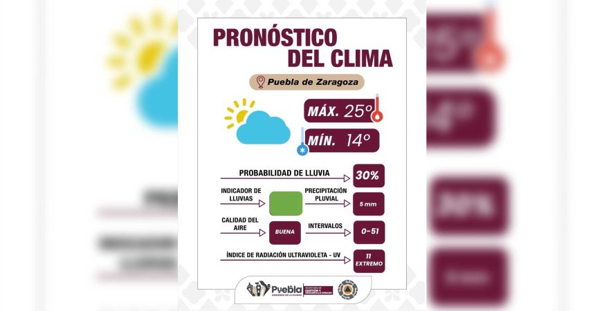 Condiciones climatológicas estables y monitoreo volcánico activo en Puebla: Gobierno de la Ciudad