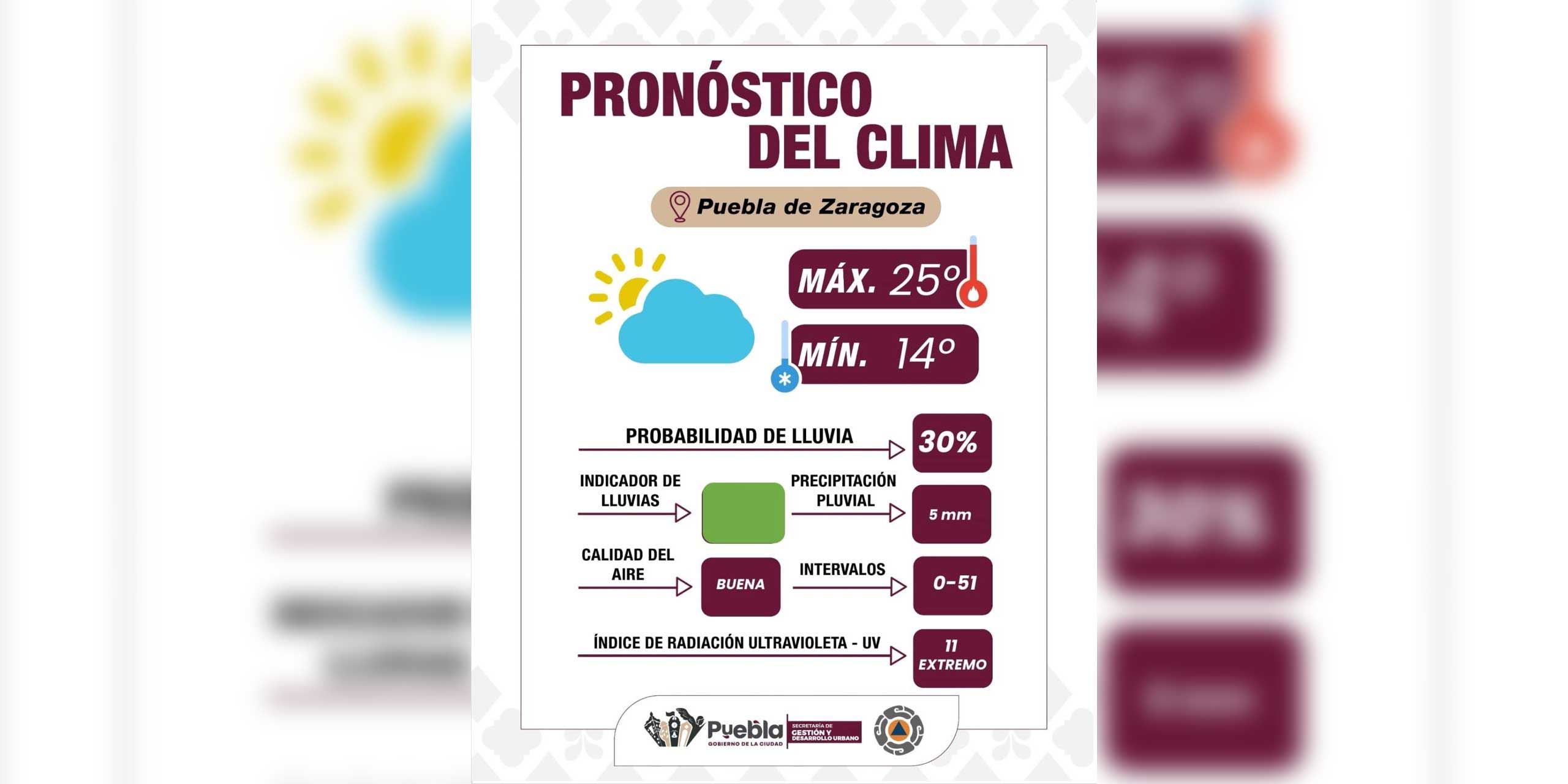Condiciones climatológicas estables y monitoreo volcánico activo en Puebla: Gobierno de la Ciudad