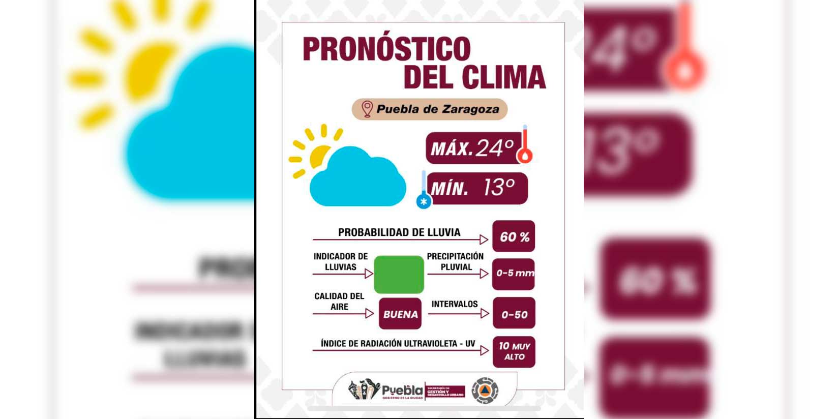 Lluvias vespertinas y alta radiación UV: informa Gobierno de la Ciudad