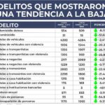 Puebla se suma a Rutas de la Salud, para que medicamentos lleguen a hospitales de IMSS-Bienestar