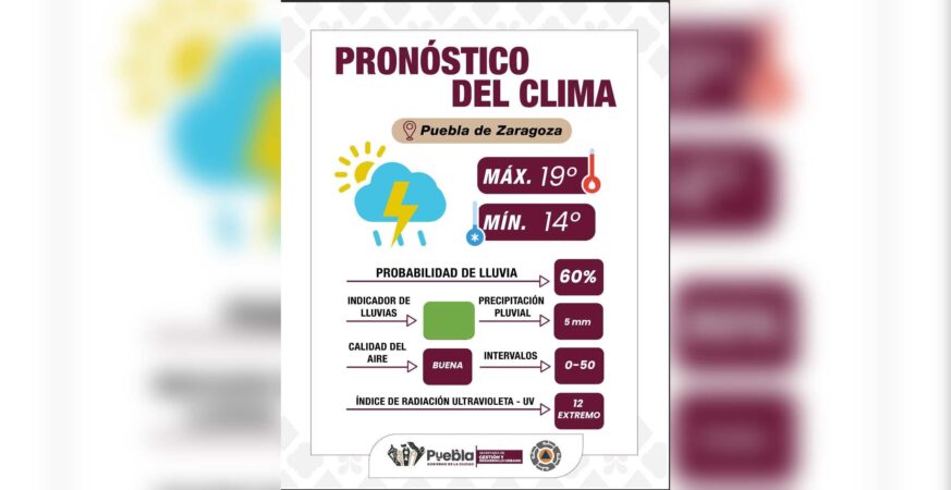 Se esperan tormentas dispersas y rachas de viento, toma precauciones: Gobierno de la Ciudad