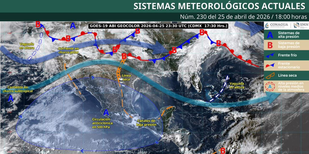 PRONOSTICAN ALTAS TEMPERATURAS EN PUEBLA; PROTECCIÓN CIVIL REFUERZA MEDIDAS PREVENTIVAS