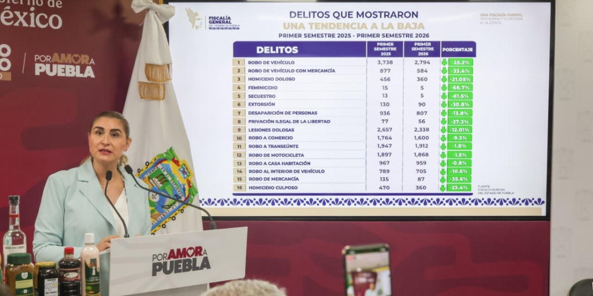 ESTRATEGIA DE SEGURIDAD ESTATAL DISMINUYE FEMINICIDIO EN 66.7%: ARMENTA MIER