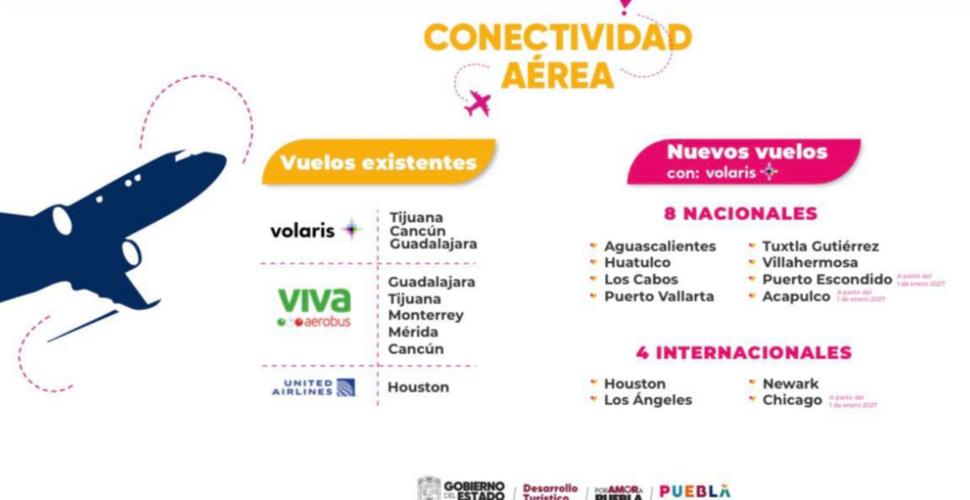 CON INVERSIÓN Y COORDINACIÓN EMPRESARIAL ESTRATÉGICA, GOBIERNO ESTATAL IMPULSA DISTRITO AEROPORTUARIO