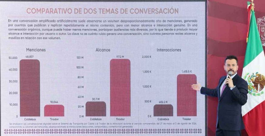 FÁBRICA DE MENTIRAS USA ECOSISTEMA DIGITAL CONTRA STC: GARCÍA PARRA